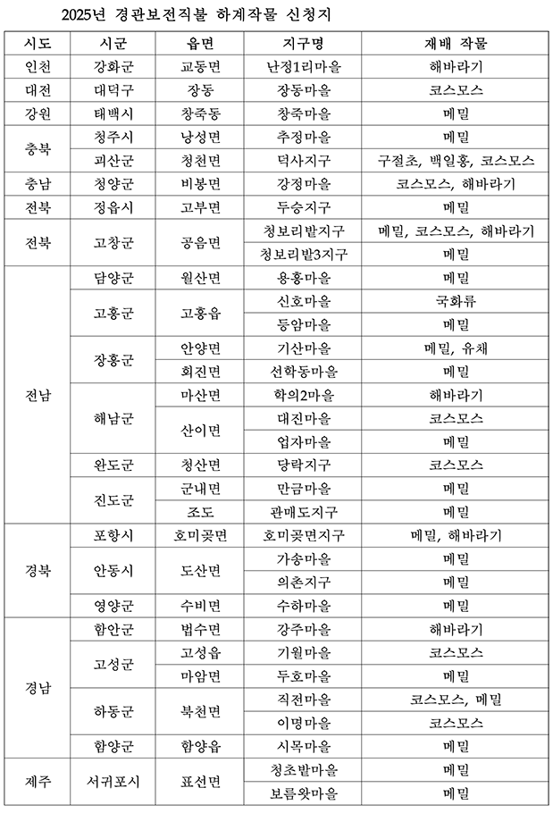 2025년 경관보전직불 하계작물 신청지